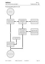 Preview for 27 page of Nokia RH-44 Series Troubleshooting - Bb