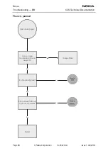 Preview for 28 page of Nokia RH-44 Series Troubleshooting - Bb