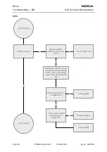 Preview for 34 page of Nokia RH-44 Series Troubleshooting - Bb