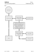 Preview for 35 page of Nokia RH-44 Series Troubleshooting - Bb