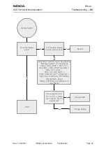 Preview for 37 page of Nokia RH-44 Series Troubleshooting - Bb