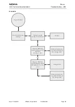 Preview for 39 page of Nokia RH-44 Series Troubleshooting - Bb