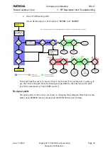 Предварительный просмотр 23 страницы Nokia RH-47 Series Rf Description And Troubleshooting