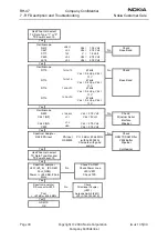 Предварительный просмотр 30 страницы Nokia RH-47 Series Rf Description And Troubleshooting