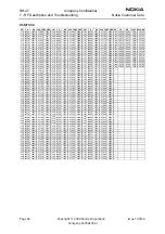 Предварительный просмотр 40 страницы Nokia RH-47 Series Rf Description And Troubleshooting