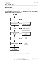 Предварительный просмотр 8 страницы Nokia RH-59 Troubleshooting Instructions