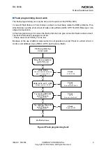 Предварительный просмотр 9 страницы Nokia RH-59 Troubleshooting Instructions