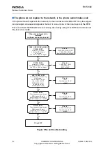 Предварительный просмотр 12 страницы Nokia RH-59 Troubleshooting Instructions