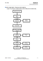 Предварительный просмотр 15 страницы Nokia RH-59 Troubleshooting Instructions