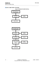 Предварительный просмотр 16 страницы Nokia RH-59 Troubleshooting Instructions