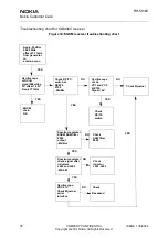 Предварительный просмотр 38 страницы Nokia RH-59 Troubleshooting Instructions