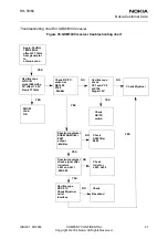 Предварительный просмотр 41 страницы Nokia RH-59 Troubleshooting Instructions