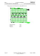 Preview for 18 page of Nokia RH-6 Series Rf Description & Troubleshooting