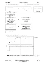 Preview for 23 page of Nokia RH-6 Series Rf Description & Troubleshooting