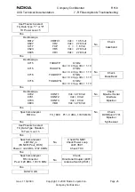 Предварительный просмотр 25 страницы Nokia RH-6 Series Rf Description & Troubleshooting