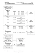 Предварительный просмотр 27 страницы Nokia RH-6 Series Rf Description & Troubleshooting