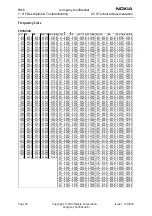 Preview for 32 page of Nokia RH-6 Series Rf Description & Troubleshooting