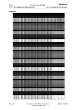 Preview for 34 page of Nokia RH-6 Series Rf Description & Troubleshooting