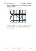 Preview for 65 page of Nokia RH-6 Series Rf Description & Troubleshooting