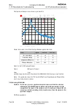 Preview for 66 page of Nokia RH-6 Series Rf Description & Troubleshooting