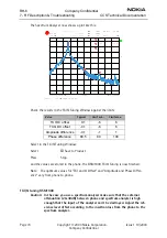 Preview for 70 page of Nokia RH-6 Series Rf Description & Troubleshooting