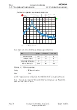 Preview for 74 page of Nokia RH-6 Series Rf Description & Troubleshooting