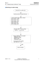 Preview for 7 page of Nokia RM-14 Rf Troubleshooting And Manual Tuning