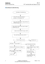 Preview for 8 page of Nokia RM-14 Rf Troubleshooting And Manual Tuning