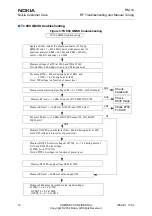 Preview for 10 page of Nokia RM-14 Rf Troubleshooting And Manual Tuning