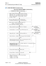 Preview for 11 page of Nokia RM-14 Rf Troubleshooting And Manual Tuning