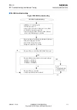 Preview for 13 page of Nokia RM-14 Rf Troubleshooting And Manual Tuning