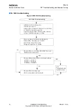 Preview for 14 page of Nokia RM-14 Rf Troubleshooting And Manual Tuning