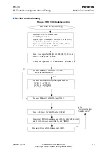 Preview for 15 page of Nokia RM-14 Rf Troubleshooting And Manual Tuning