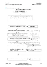 Preview for 17 page of Nokia RM-14 Rf Troubleshooting And Manual Tuning