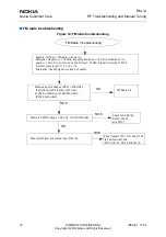 Preview for 18 page of Nokia RM-14 Rf Troubleshooting And Manual Tuning