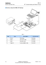 Preview for 20 page of Nokia RM-14 Rf Troubleshooting And Manual Tuning