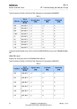 Preview for 30 page of Nokia RM-14 Rf Troubleshooting And Manual Tuning