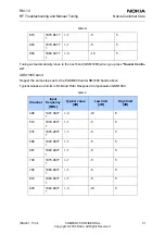 Preview for 31 page of Nokia RM-14 Rf Troubleshooting And Manual Tuning