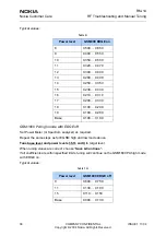 Preview for 36 page of Nokia RM-14 Rf Troubleshooting And Manual Tuning