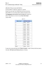 Preview for 39 page of Nokia RM-14 Rf Troubleshooting And Manual Tuning