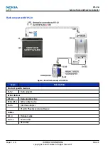 Preview for 40 page of Nokia RM-164 Service Manual