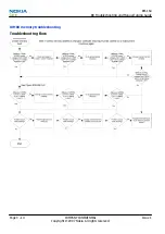 Preview for 60 page of Nokia RM-164 Service Manual