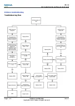 Preview for 72 page of Nokia RM-164 Service Manual