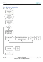 Preview for 77 page of Nokia RM-164 Service Manual