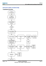 Preview for 80 page of Nokia RM-164 Service Manual