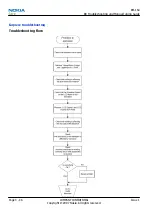 Preview for 82 page of Nokia RM-164 Service Manual