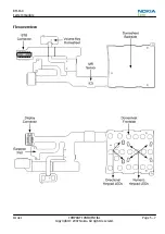 Preview for 141 page of Nokia RM-164 Service Manual