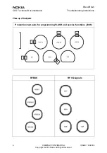 Предварительный просмотр 6 страницы Nokia RM-4 Troubleshooting Instructions