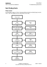 Предварительный просмотр 8 страницы Nokia RM-4 Troubleshooting Instructions