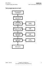 Предварительный просмотр 9 страницы Nokia RM-4 Troubleshooting Instructions